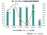 中报点评42 | 朗诗绿色管理：轻资产模式转型基本完成，仍面临较高债务风险