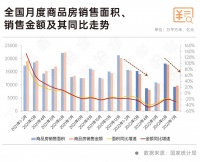丁祖昱：业绩会高管集体“打气”，房地产信心恢复如何？