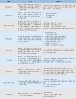 拼“真金白银” 9月三四线城市再推多重购房补贴