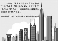 “提前还贷”现象背后折射理财困境