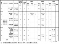 北京840套公租房配租下周二起登记 最便宜户型月租1114元