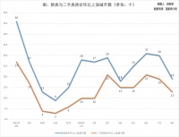 8月广深房价也涨不动了，楼市“金九”会如期吗？