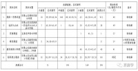 北京城区395套公租房启动配租 今起登记！最便宜户型月租1528元