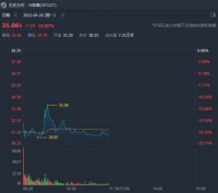 家居丨森鹰窗业登陆创业板 发行价38.25元/股