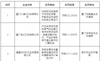 14家卫浴企业环境违法被通报,罚款金额超170万元