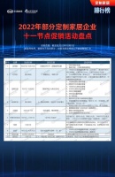 定制风云榜 | 部分定制家居企业十一节点促销活动汇总