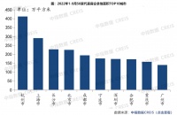 房企拿地积极了！金额同比降幅连续4个月收窄，长三角地区领跑全国