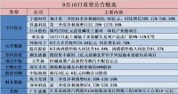 格隆汇公告精选︱宁德时代预计前三季净利同比增113％-132％；江山股份拟220亿元建设磷化工循环一体化产业链项目