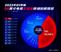 TCL白家电与彩电齐头并进，国货之光名副其实