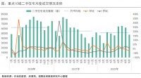 9月10个重点城市二手住宅成交47627套