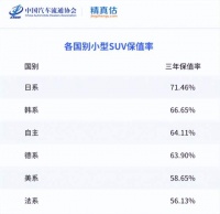 “金九”传祺月销3.35万辆，同比劲增46.1%！