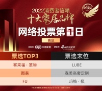 票选DAY1 | 客来福·革物登顶高定榜首，图森、FU位居前三