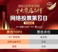 票选DAY2 | 中广欧特斯强势蝉联榜首，润莱全屋净水、海顿紧随其后！