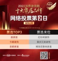 票选DAY2 | 消费者信赖装饰公司品牌，靓家居荣登榜首，今朝装饰、圣都家装紧随其后