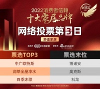 票选DAY3|中广欧特斯继续蝉联榜首,润莱全屋净水、四季沐歌分列二三位