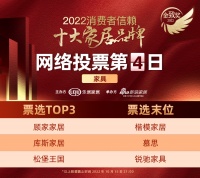 票选DAY4 | 库斯家居、曲美家居、松堡王国列家具类前三甲