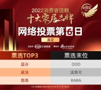 票选DAY6 |「高定类」品牌，蓝谷蝉联榜首、威法、图森紧随其后