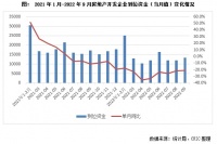 行业透视 | 9月到位资金环比上升12%，销售端上涨乏力难以形成支撑