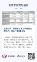 定制快讯 | 顶固集创第三季度营收2.75亿，同比下降24.43%
