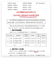 栖霞建设前9月商品房权益合同销售额同比减少43.88% 第三季度同比减少26.74%