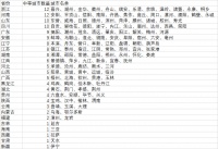 不是所有人都适合鹤岗！除鹤岗外还有哪些低房价城市