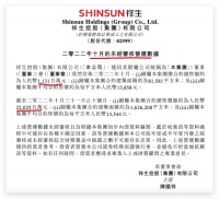祥生控股集团前10月合约销售额同比减少67.78% 单月减少72.3%