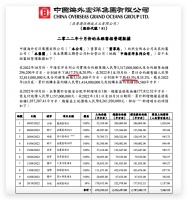 中国海外宏洋集团前10月销售额同比下跌45.3% 单月同比下跌17.2%