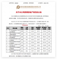 保利发展10月新获8个房地产项目花费约145.81亿元
