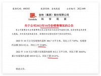 金地集团前10月累计签约额同比下降25.21% 单月签约额上升22.9%