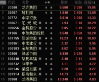 “第二支箭”激活地产板块 荣盛等民企将逢雨露