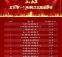北京房企销售榜单发布 中海、远洋、北京城建稳居成交TOP10