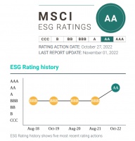 SOHO中国MSCI ESG评级升至AA级