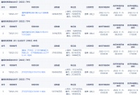 广州第四批集中供地挂牌6宗地块