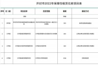 河南开封回购恒大1050套商品房作为保租房