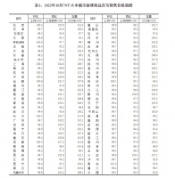 10月70城房价出炉！南充环比涨幅领跑