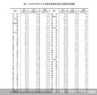 跌势加深、下降城市增多、二手房承压加剧……10月70大中城市房价指标预警