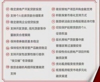 搜好房：颓势之下，一招翻红楼盘！迅速回款！