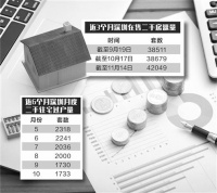 多城二手房在售量为何持续走高？