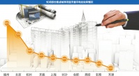 部分热点城市开盘去化率回调 仍有十城逆市攀升