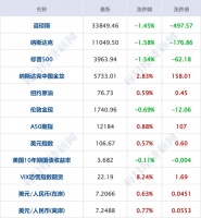 第三支箭！证监会支持房企股权融资