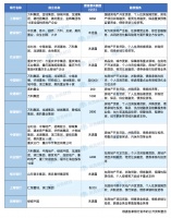 30余家房企迎来信贷“大礼包” 多家银行跟进提供意向性授信