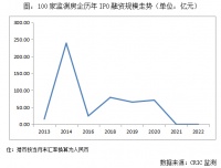 “三支箭”政策皆出，房企迎来新机