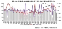 二手房周报 | 15城成交再降8%，京蓉等皆不及年内周均（11.28-12.4）