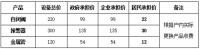 重磅！漳州市居民户内燃气设施安全更新改造启动！政府、企业补贴达90%！