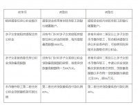 天津二套房公积金贷款首付比降至40%