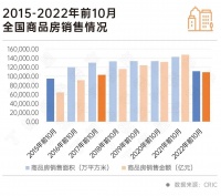 鸿鹄中国“买房送装修”：2023年度房地产盛会即将拉来帷幕！