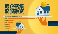 房企配股再度潮起 小额融资缓解近渴