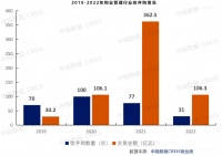 地产“压力山大”，多家房企出售旗下物业股权“救急”