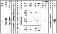 北京石景山：148套保障房面向大学毕业生配租