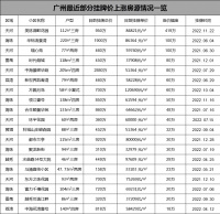 大湾区纷纷放开，深圳也忍不住了